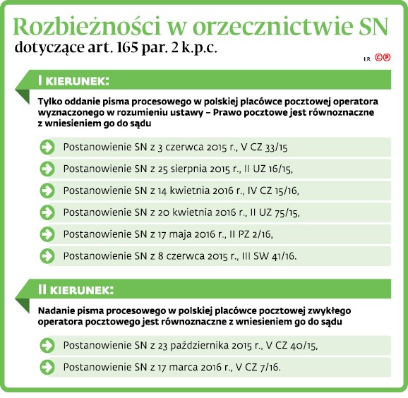 Rozbieżności w orzecznictwie SN