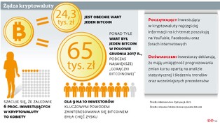 Kryptowaluty jak instrumenty finansowe? UE próbuje unicestwić bitcoina