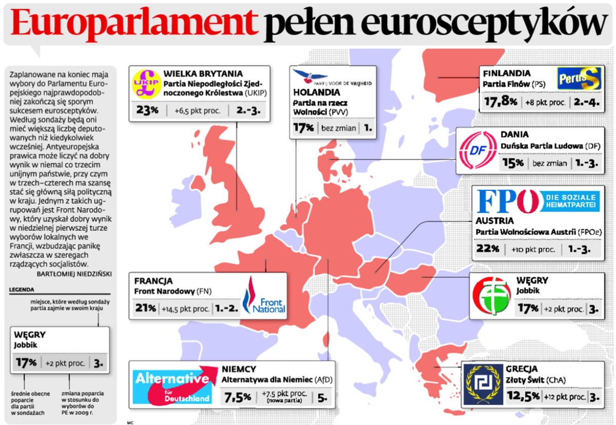 Europarlament pełen eurosceptyków