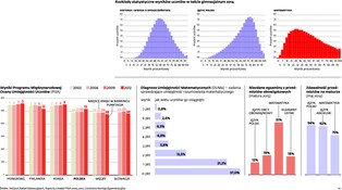 Rzeźnia matematycznych talentów. Dlaczego polska szkoła zabija kreatywność?