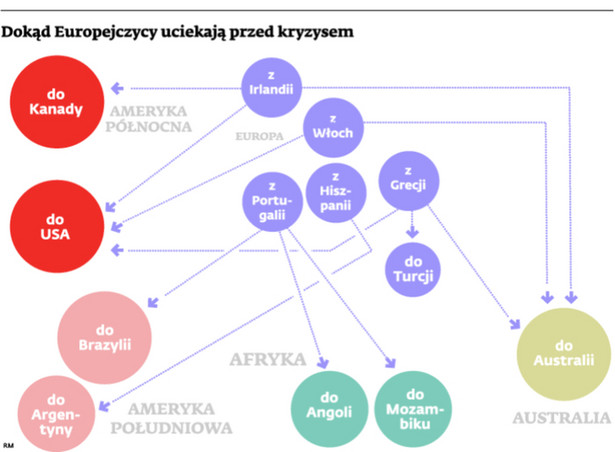 Dokąd Europejczycy uciekają przed kryzysem