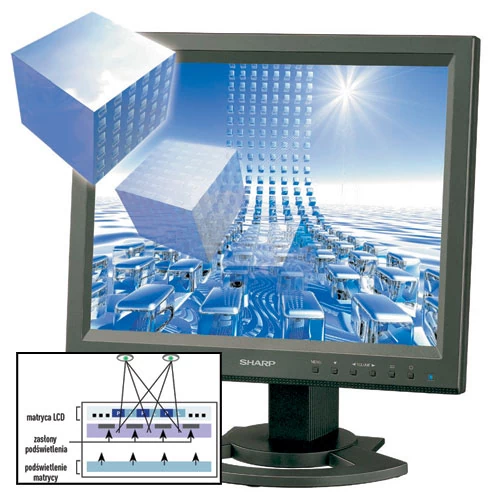 Sharp LL-151-3D to jeden z pierwszych wyświetlaczy trójwymiarowych. Jego działanie przedstawia schemat - zasłony występujące pomiędzy matrycą a podświetleniem sprawiają, że piksele, które widoczne są dla lewego oka, niewidoczne są dla prawego (i odwrotnie). Dzięki temu do lewego i prawego oka dociera inny obraz i możliwe jest uzyskanie wrażenia trójwymiarowości