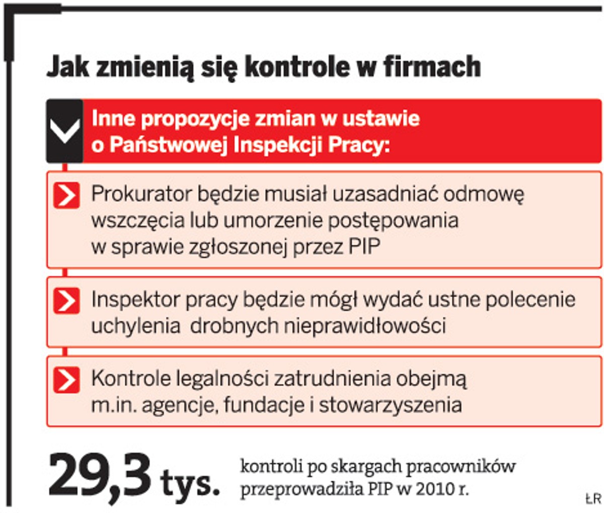 Jak zmienią się kontrole w firmach