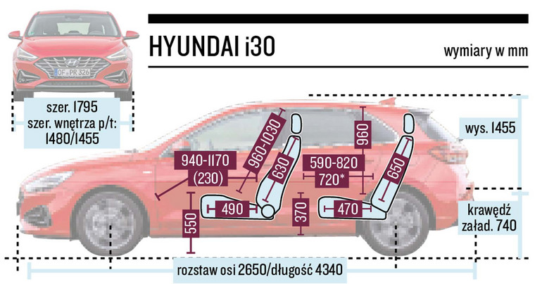 Hyundai i30 - schemat wymiarów