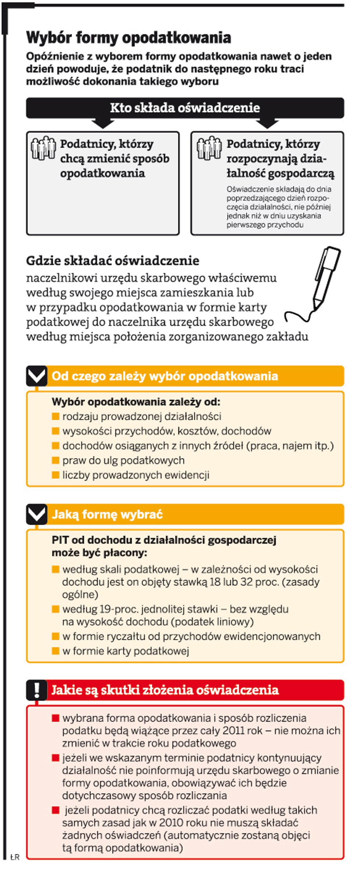 Wybór formy opodatkowania