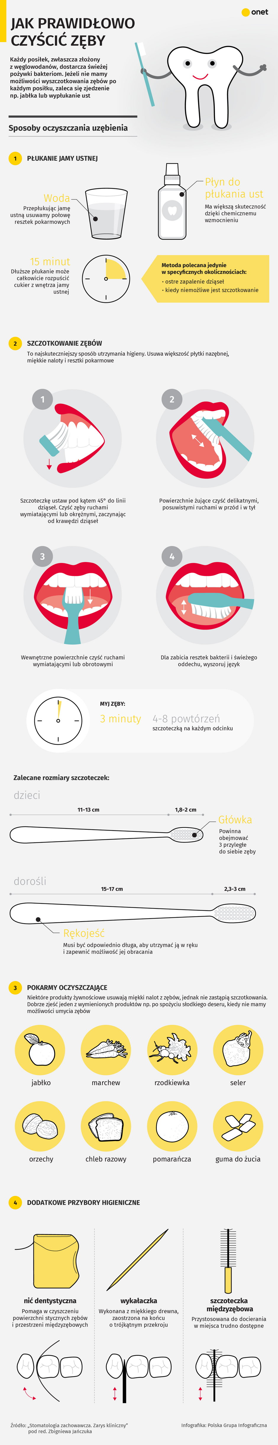 Jak prawidłowo czyścić zęby?