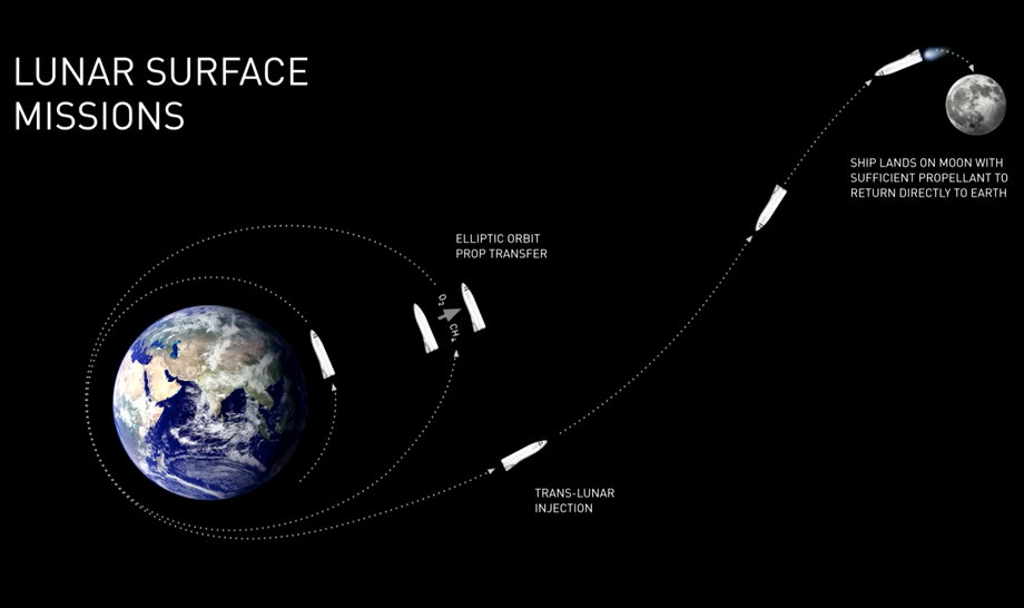 BFR może przydać się do założenia bazy księżycowej