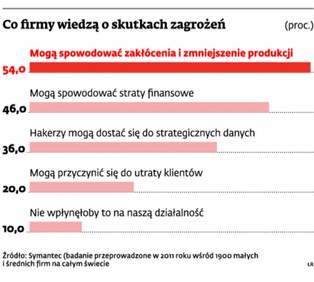 Ochrona systemu informatycznego musi być dobrze przemyślana