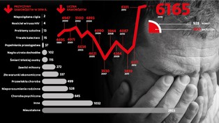 Samobójstwa w Polsce: to nie jest kraj dla starych osób