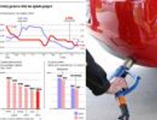 Ceny autogazu na stacjach mogą mocno spaść