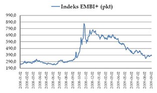 Odpłynęło 5 mld USD