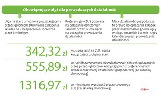Nowe ulgi dla firm bez szczegółów