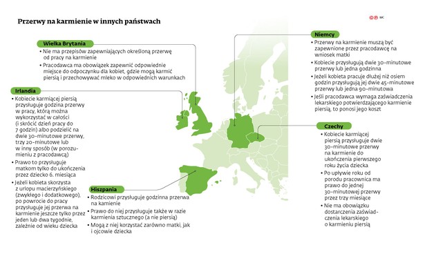 Przerwy na karmienie w innych państwach