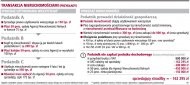 Transakcja nieruchomościami
    (przykłady)