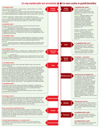 Ściągawka dla kadrowych: Co nasz czeka w październiku