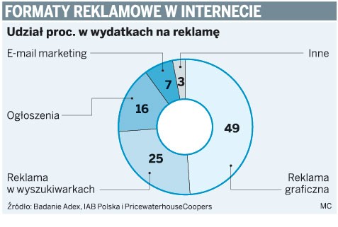 Formaty reklamowe w internecie