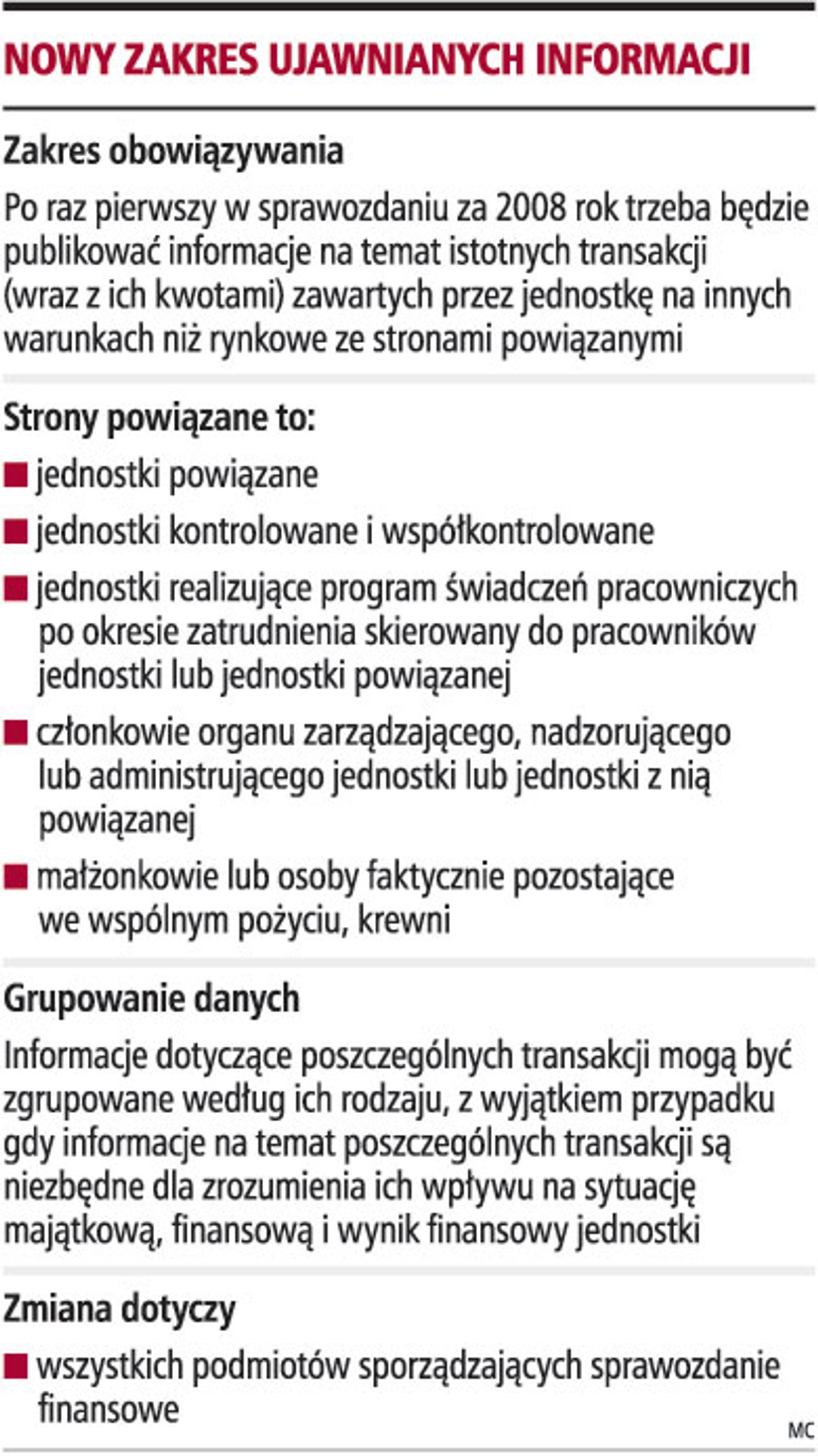 Nowy zakres ujawnianych informacji