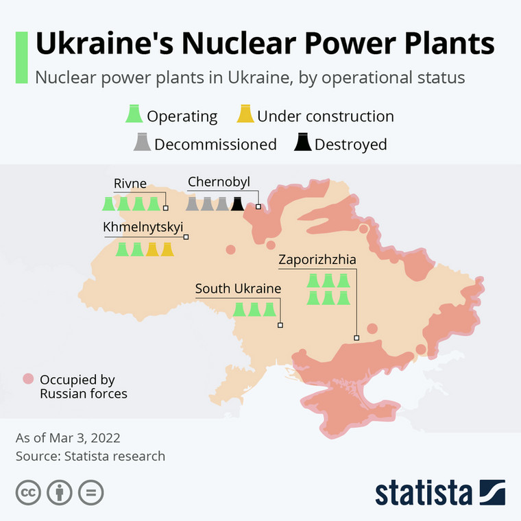 elektrownie w Ukrainie
