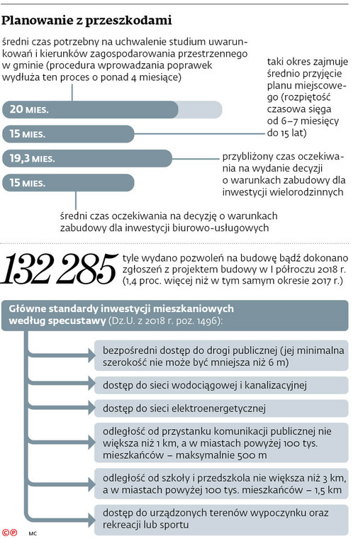 Planowanie z przeszkodami