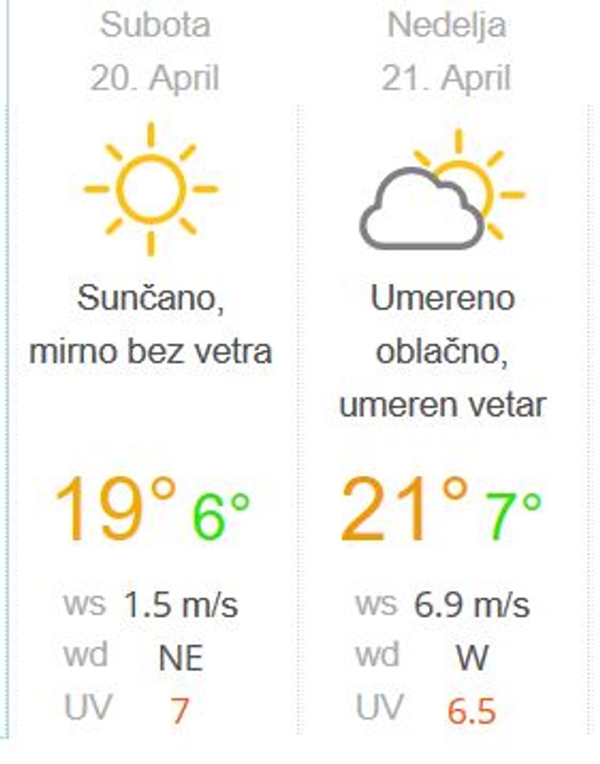 Vremenska prognoza za vikend