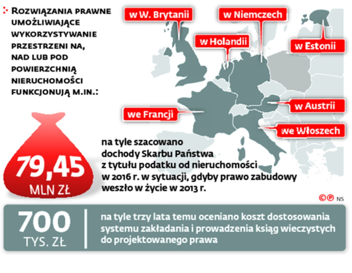Kodeks budowlany: Trudne inwestycje na cudzym