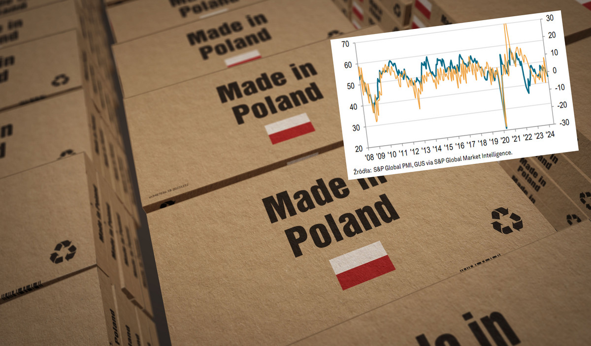 Coraz gorzej w polskim przemyśle. 28. miesiąc z rzędu spadają zamówienia