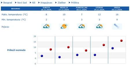 Beograd