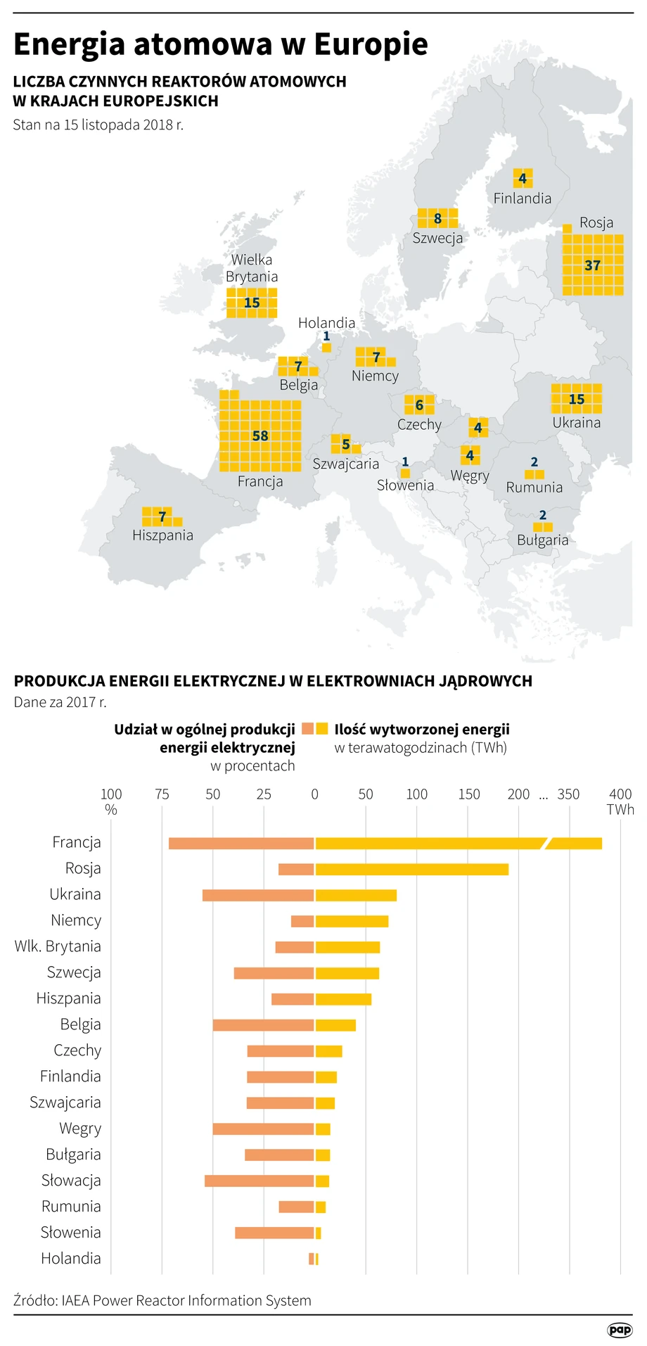 Energia atomowa w Europie