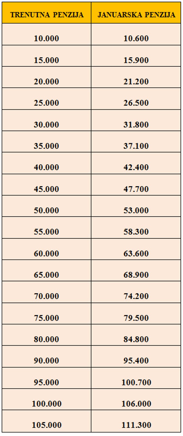 Amounts in dinars