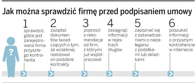 Jak można sprawdzić firmę przed podpisaniem umowy