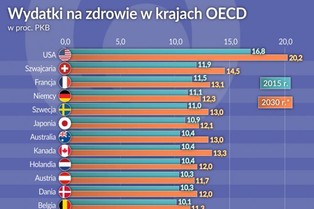 Zdrowie będzie jeszcze cenniejsze