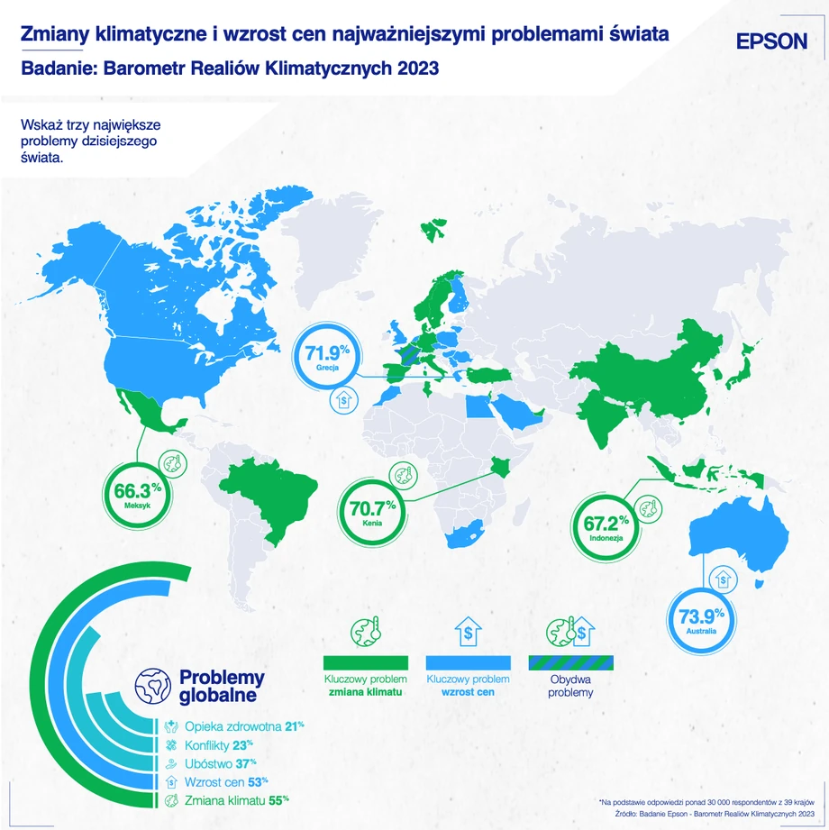 Badanie Barometr Realiów Klimatycznych 2023