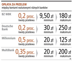 Bank zgadza się na wpłaty we frankach, ale nie chce gotówki