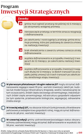 Program Inwestycji Strategicznych