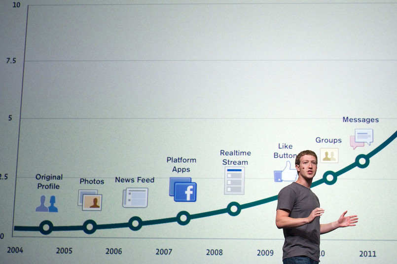 Mark Zeckerberg przedstawia prospekt emisyjny Facebooka