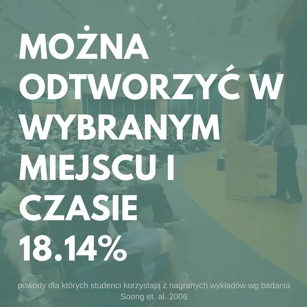 Kamery na wykłady