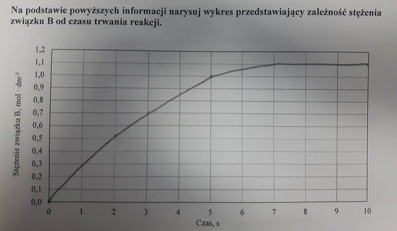 Rozwiąznie zadania 7.