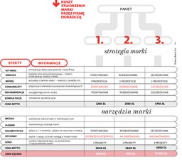 Budowanie marki to syzyfowa praca