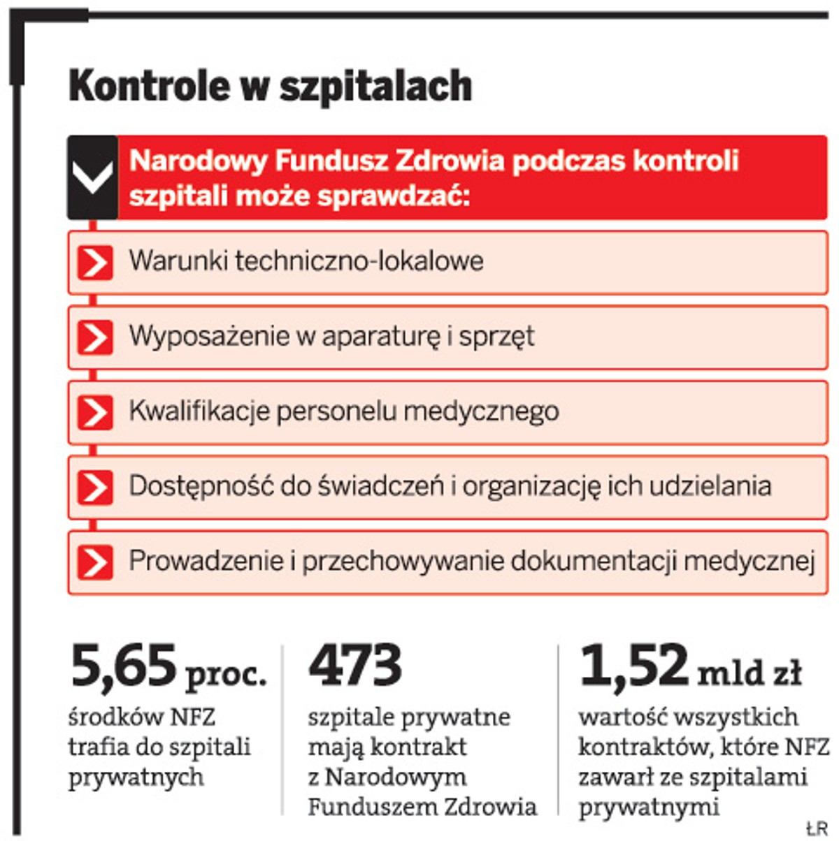 Co NFZ sprawdza w czasie kontroli