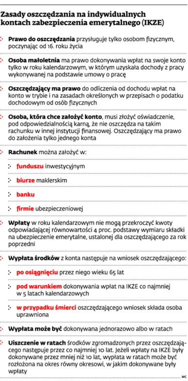 Zasady oszczędzania na indywidualnych kontach zabezpieczenia emerytalnego (IKZE)