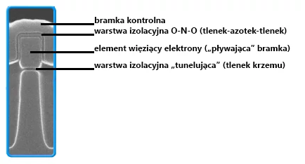 Zdjęcie i opis komórki pamięci NAND flash klasy 60 nm z pływającą bramką