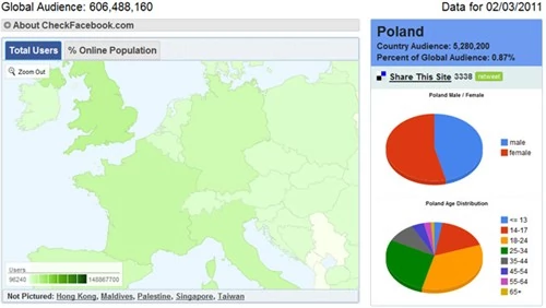Polska na mapie Facebooka