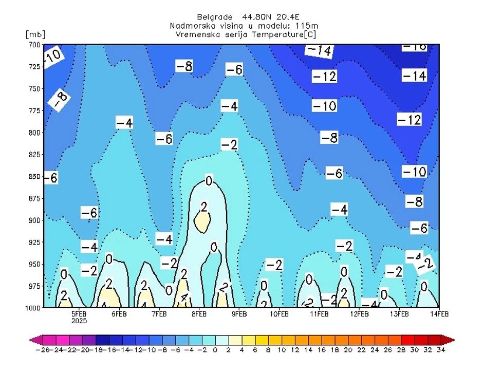 Sledeće sedmice biće još hladnije, a za vikend se očekuje košava