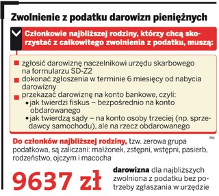 Przelew wystarczy do zwolnienia z opodatkowania darowizny