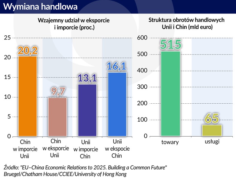 Wymana handlowa (graf. Obserwator Finansowy)