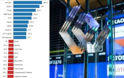 Słaba giełda, mocny złoty - oto najlepsze i najgorsze inwestycje 2013 roku