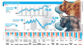 Koronawirus: Kto uspokoi giełdy? Inwestorzy liczą na banki centralne
