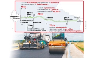 A2 pobiegnie dalej na wschód. Ma połączyć się z Via Carpatią