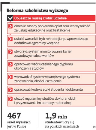 Studenci mogą nie dostać stypendiów