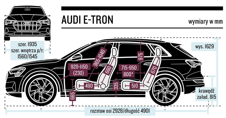 Audi e-tron - wymiary